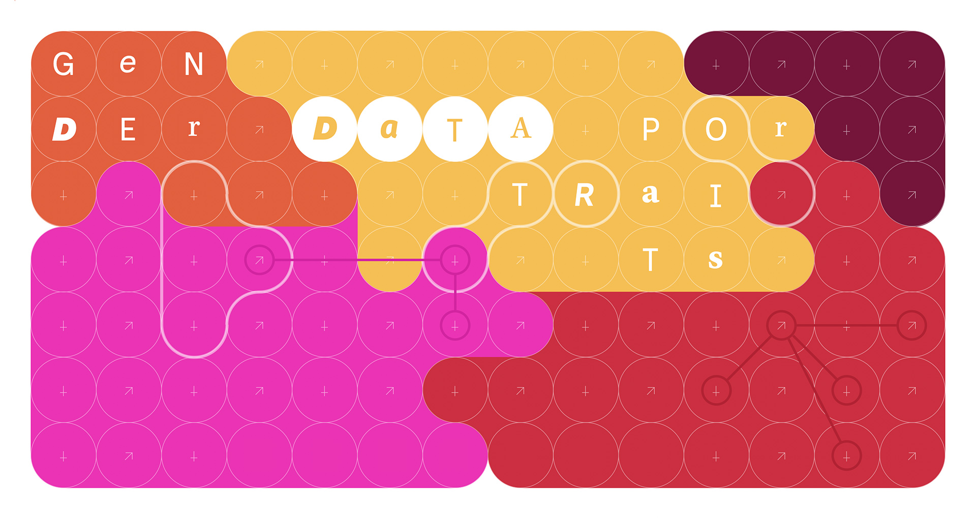 Gender Data Portraits